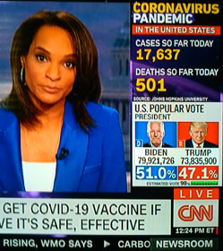 CNN news program with graphic showing U.S. Coronavirus Deaths So Far Today